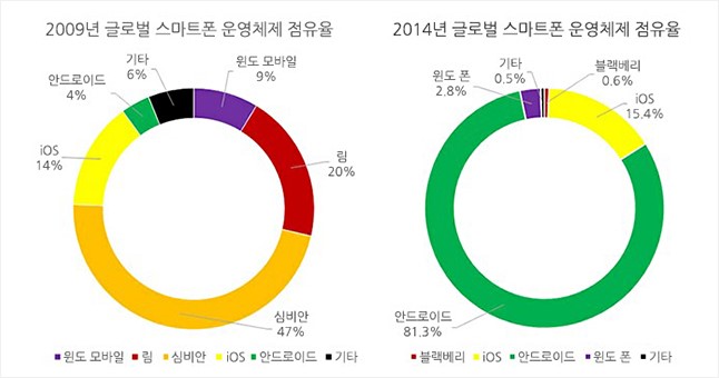 스마트폰 운영체제 이미지 11