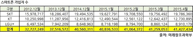 스마트폰 운영체제 이미지 1