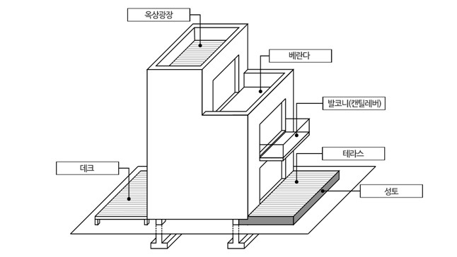 발코니 테라스 등