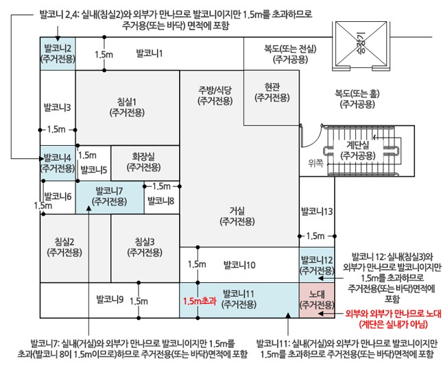 발코니