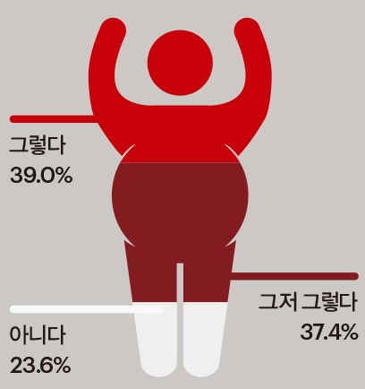 20년을 관통하는 20~30대 한국 남성들의 자화상-2 이미지 12