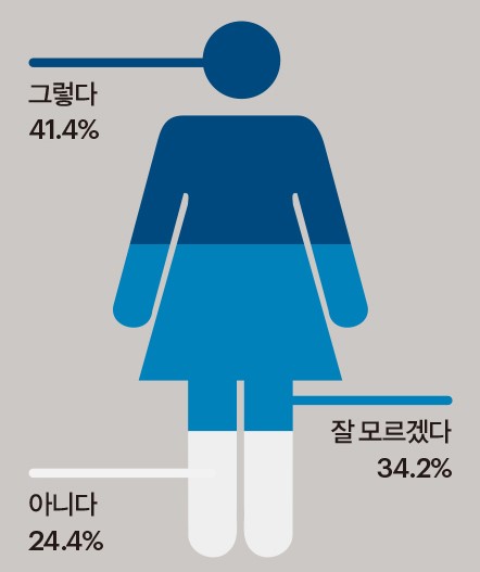 20년을 관통하는 20~30대 한국 남성들의 자화상-1 이미지 5
