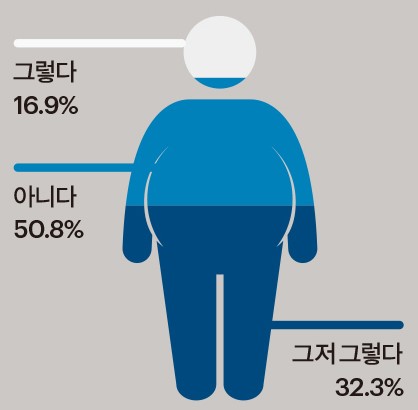 20년을 관통하는 20~30대 한국 남성들의 자화상-2 이미지 11