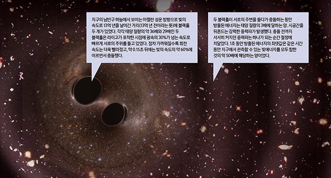블랙홀의 충돌