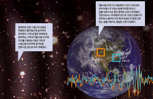 중력파 이미지 1