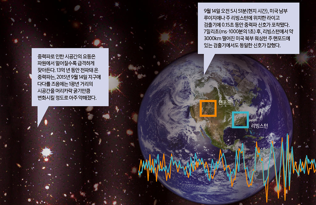 중력파 이미지 1