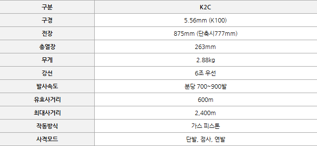 M4에 대항하는 한국형 카빈 K2C 이미지 3