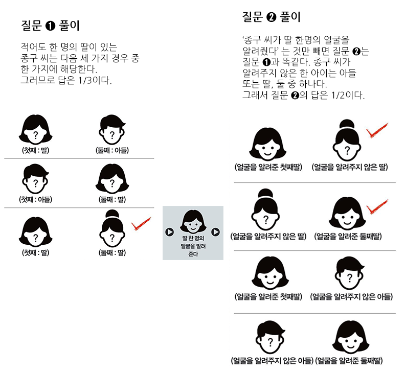 선택 효과 이미지 1