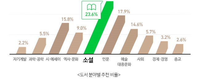 '지식인의 서재' 100회 기념 특집 이미지 3