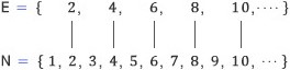 짝수 vs.자연수 이미지 3