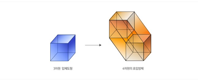 4차원입체도형 이미지 2