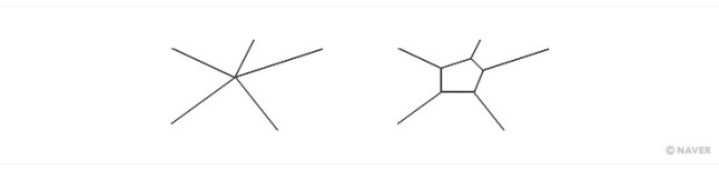 4색정리 이미지 1