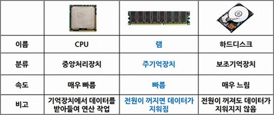 램(RAM) 이미지 1