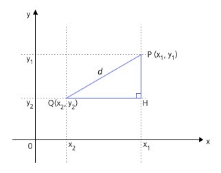 구면 상의 거리 이미지 1