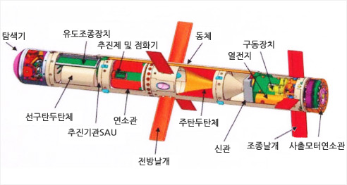 토우개발 이미지