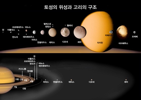 토성 이미지