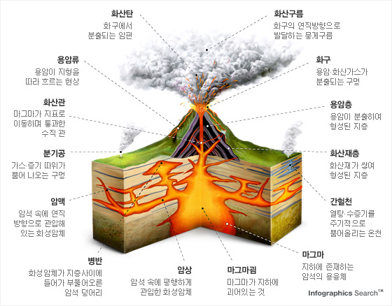 화산환경 이미지