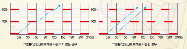 교통 체증의 과학 이미지 2