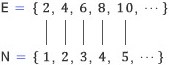 짝수 vs.자연수 이미지 2