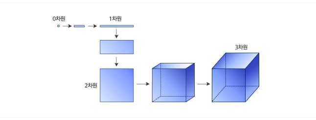 4차원입체도형 이미지 1