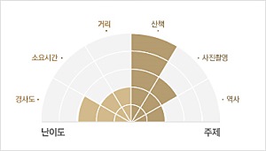 소광리 금강송 군락지 이미지 2
