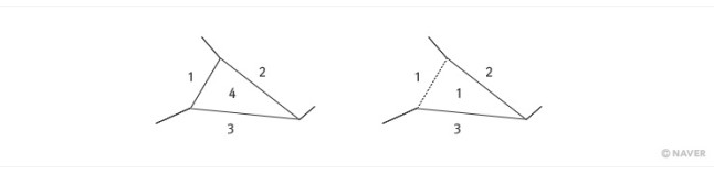 4색정리 이미지 3