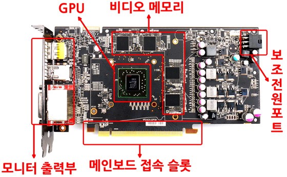그래픽카드 이미지 1
