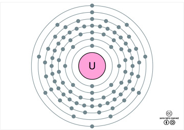 우라늄의 전자배치. <출처: (CC)Pumbaa at Wikipedia.org>