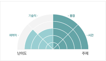 몽산포자전거여행 이미지