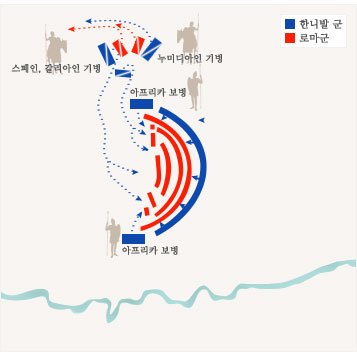 [세계전쟁사] 3. 포에니전쟁 - 로마 vs 카르타고 | 인스티즈
